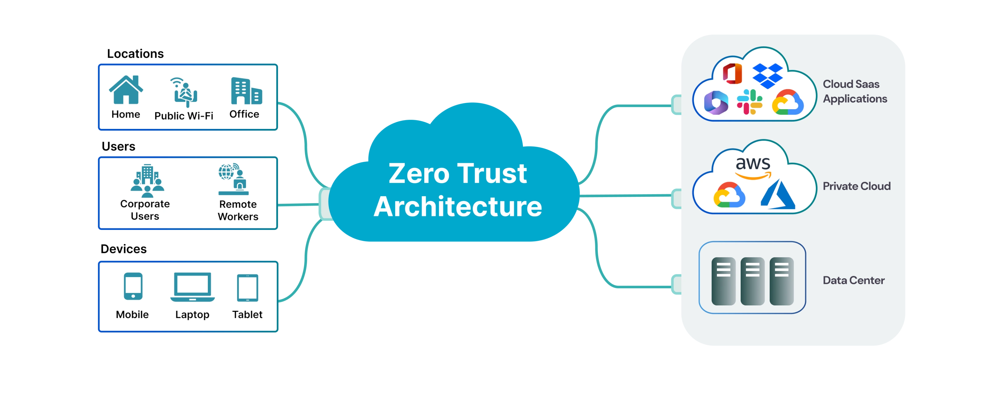 Zero-Trust Architecture: A Practical Implementation Guide